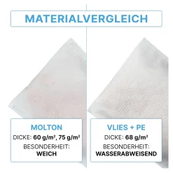 ARNOMED Einmalwaschhandschuhe Spunlace Vlies mit PE-Innenbeschichtung