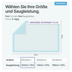 ARNOMED SUPERDRY PLUS Einweg-Bettschutzunterlagen, 30 Stück