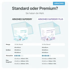 ARNOMED SUPERDRY PLUS Einweg-Bettschutzunterlagen, 30 Stück