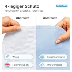ARNOMED SUPERDRY WASH Waschbare Bettschutzunterlage, 1 Stück