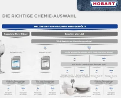 HOBART Hyline Kunststoffklarspüler HLP-7000