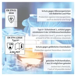 Hygostar Professional  Chemikalienschutzhandschuhe mit Nitril-Beschichtung blau, VE 144 Paar