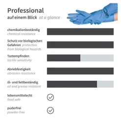 Hygostar Professional  Chemikalienschutzhandschuhe mit Nitril-Beschichtung blau, VE 144 Paar