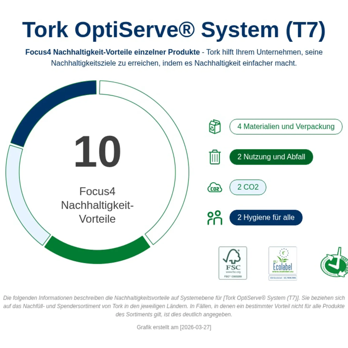 Tork OptiServe Spender für hülsenloses Toilettenpapier T7, 4 Rollen