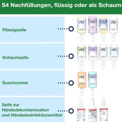 Tork Spender für Seifen- und Hautpflegeprodukte S4 1000 ml *NEUES DESIGN