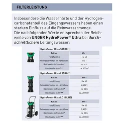 Unger Reinwasser Set HydroPower Ultra LC, DI Set Fortgeschrittene Carbon 24 K 8,6 m